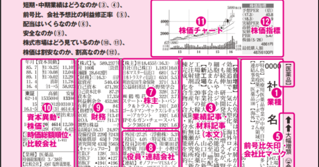 実践編】四季報春号を爆速で読み解く！元銀行員が教える「勝てる馬」の探し方｜ウマ株＠元銀行員の億り人チャンネル