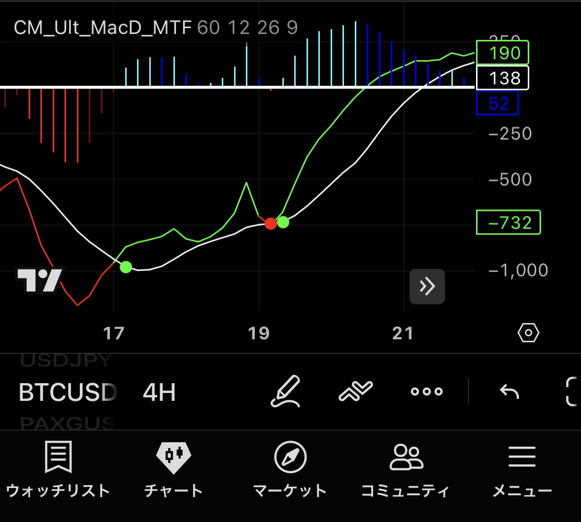 えっ、これで無料？」TradingView：無料プランのままで「有料級」の環境を作る方法｜もなち｜新卒公務員×ビットコイン