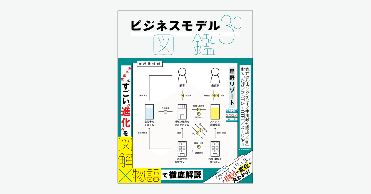 ビジネスモデル3.0図鑑 #全文公開チャレンジ｜図解総研