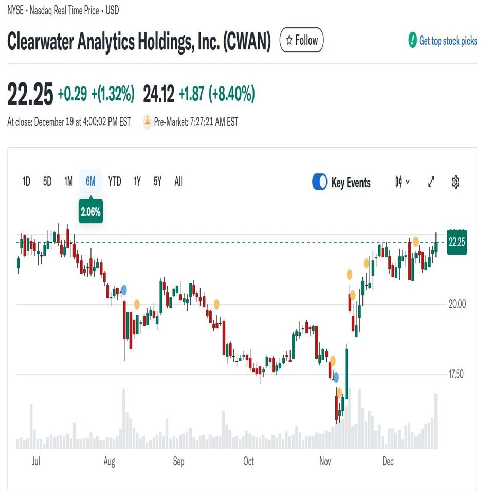 Clearwater Analytics Holdings, Inc. (CWAN)の事業分析と株価見通し（中期）｜Kino