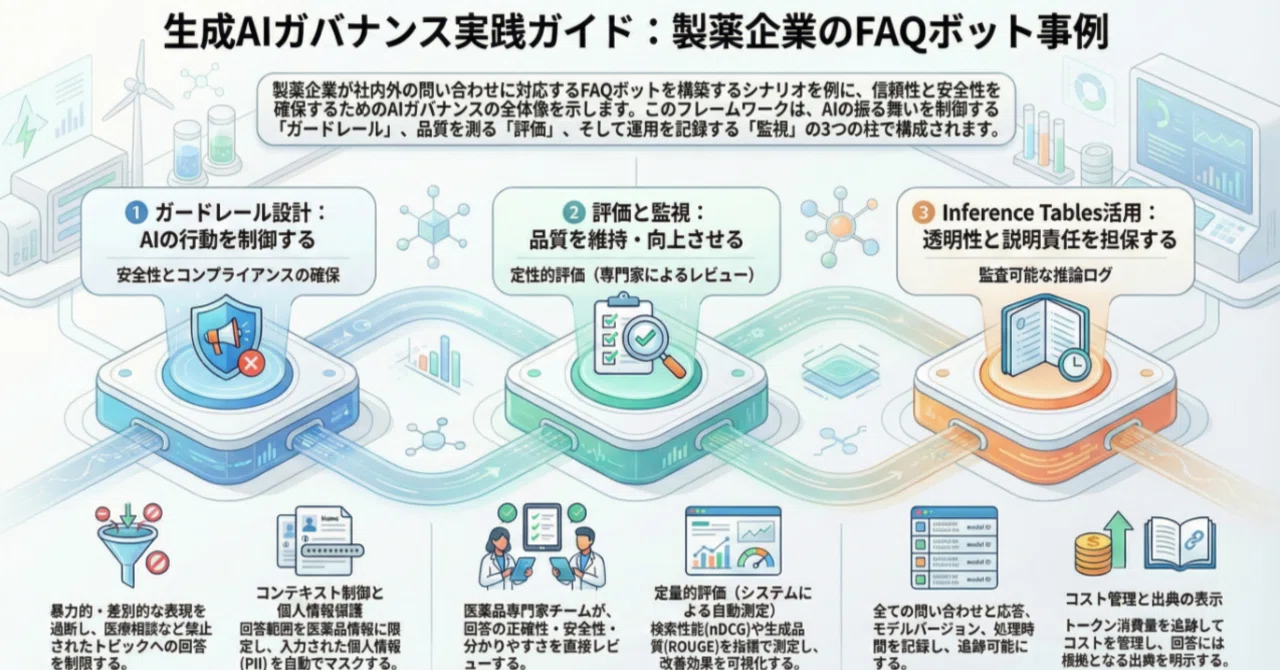 ⚡「シン・要件定義力」⚡AI活用と自動化の要件定義 非機能要件定義(モデル品質・倫理・ガバナンス)|Mellow Launch