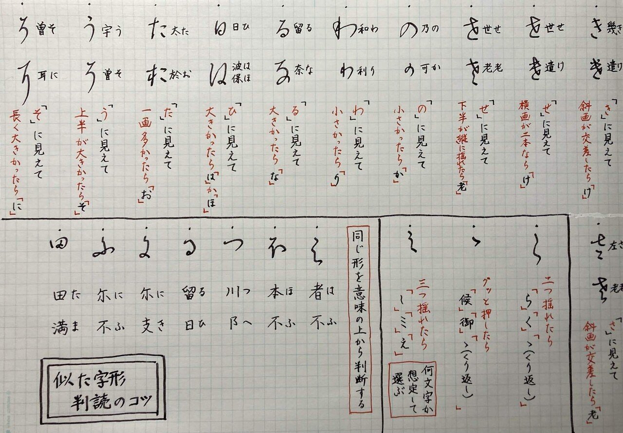 くずし字判読】似た字形｜Kimi_きみ