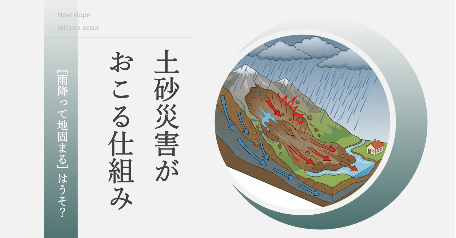 雨 降っ て 地 固まる