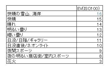 シチュエーションと露出