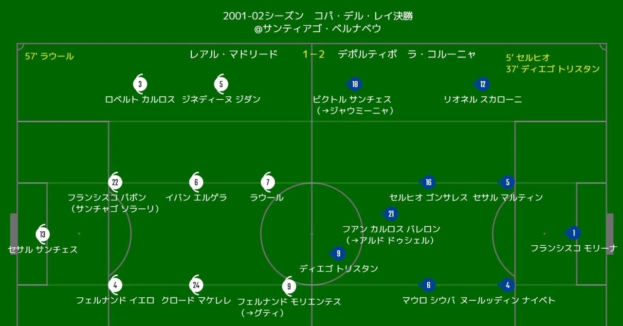 01-02シーズン コパ・デル・レイ決勝 レアル・マドリードvs 