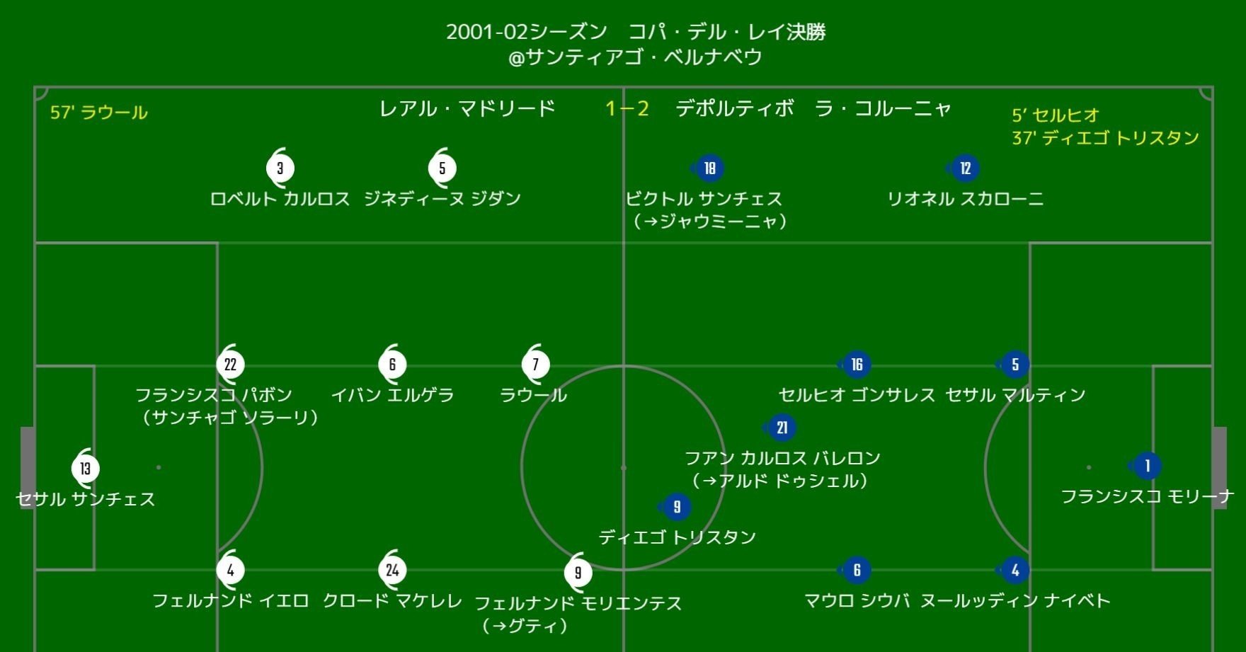 01 02シーズン コパ デル レイ決勝 レアル マドリードvsデポルティボ ラ コルーニャ ジダネスとパボネスと第三勢力 アジアンベコム Note 01 02シーズン コパ デル レイ決勝 レアル マドリードvsデポルティボ ラ コルーニャ ジダネスとパボネスと第三勢力 アジアンベコム Note