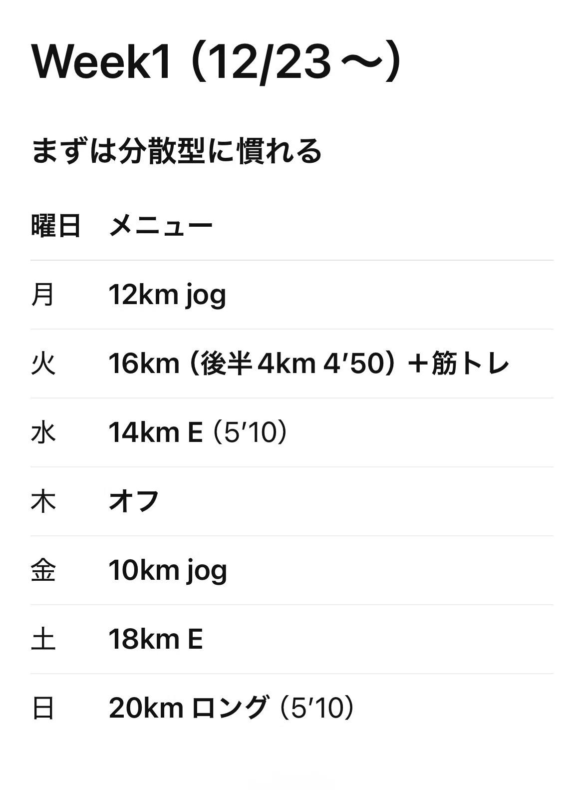 20251223ランニングメモ｜内田達也/自然に生きる
