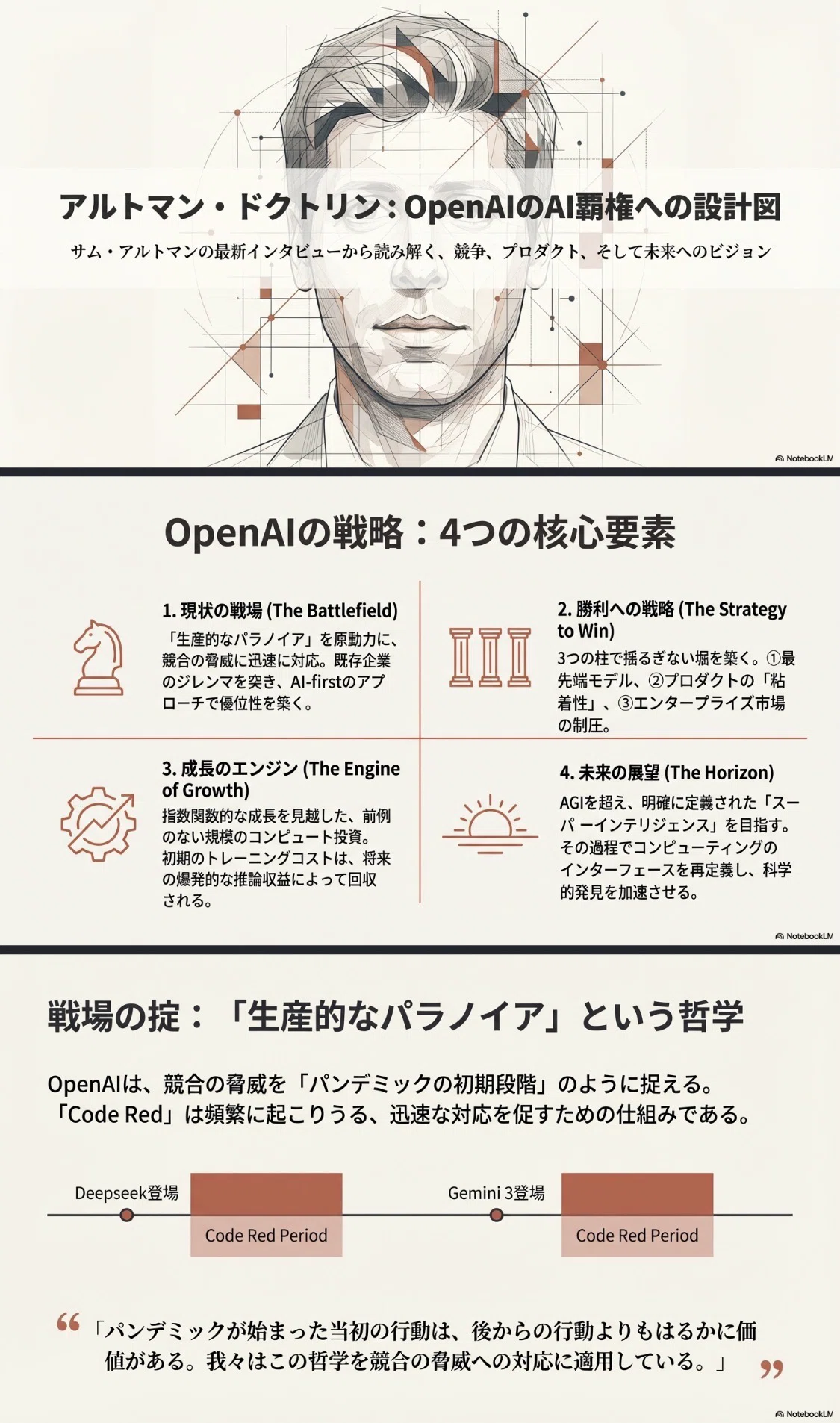 サム・アルトマン：OpenAIの成功要因、ChatGPTの未来、AI拡張の論理