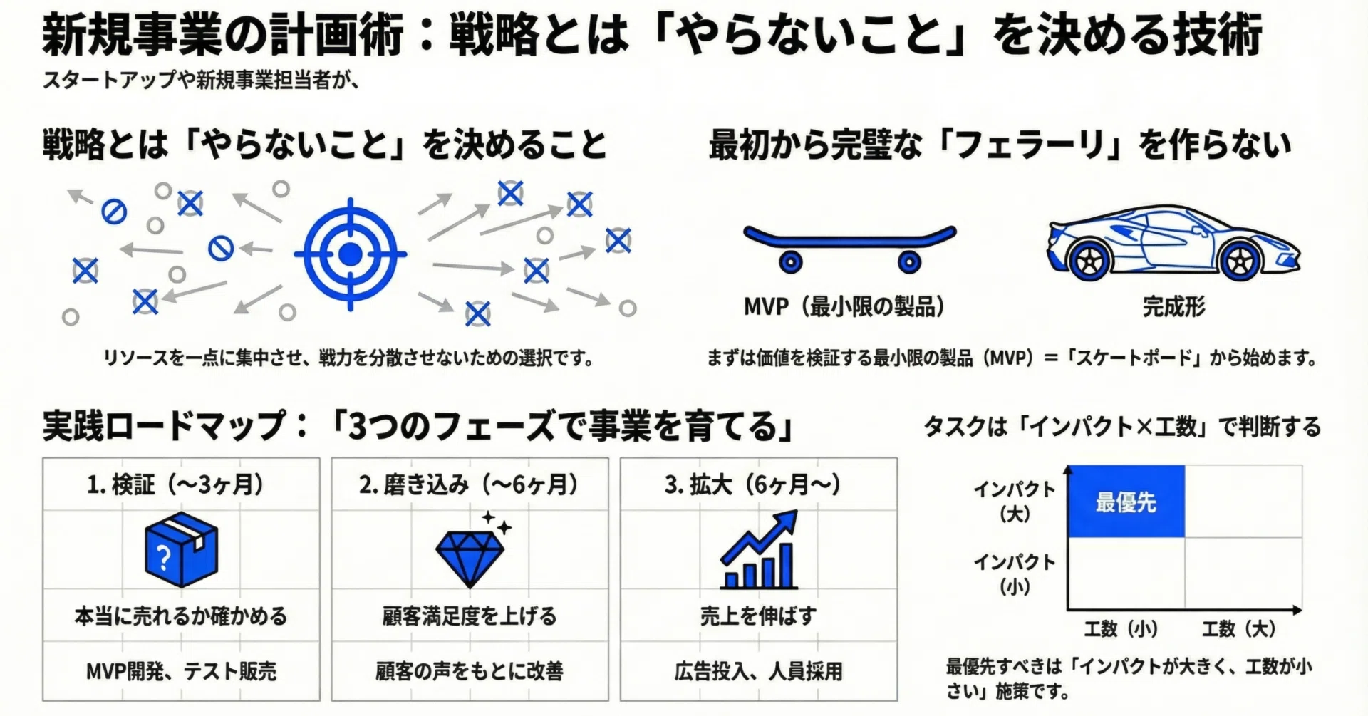 たじ総論 #158｜ゼロから学ぶ経営⑲ 新規事業計画の作り方④「戦略と