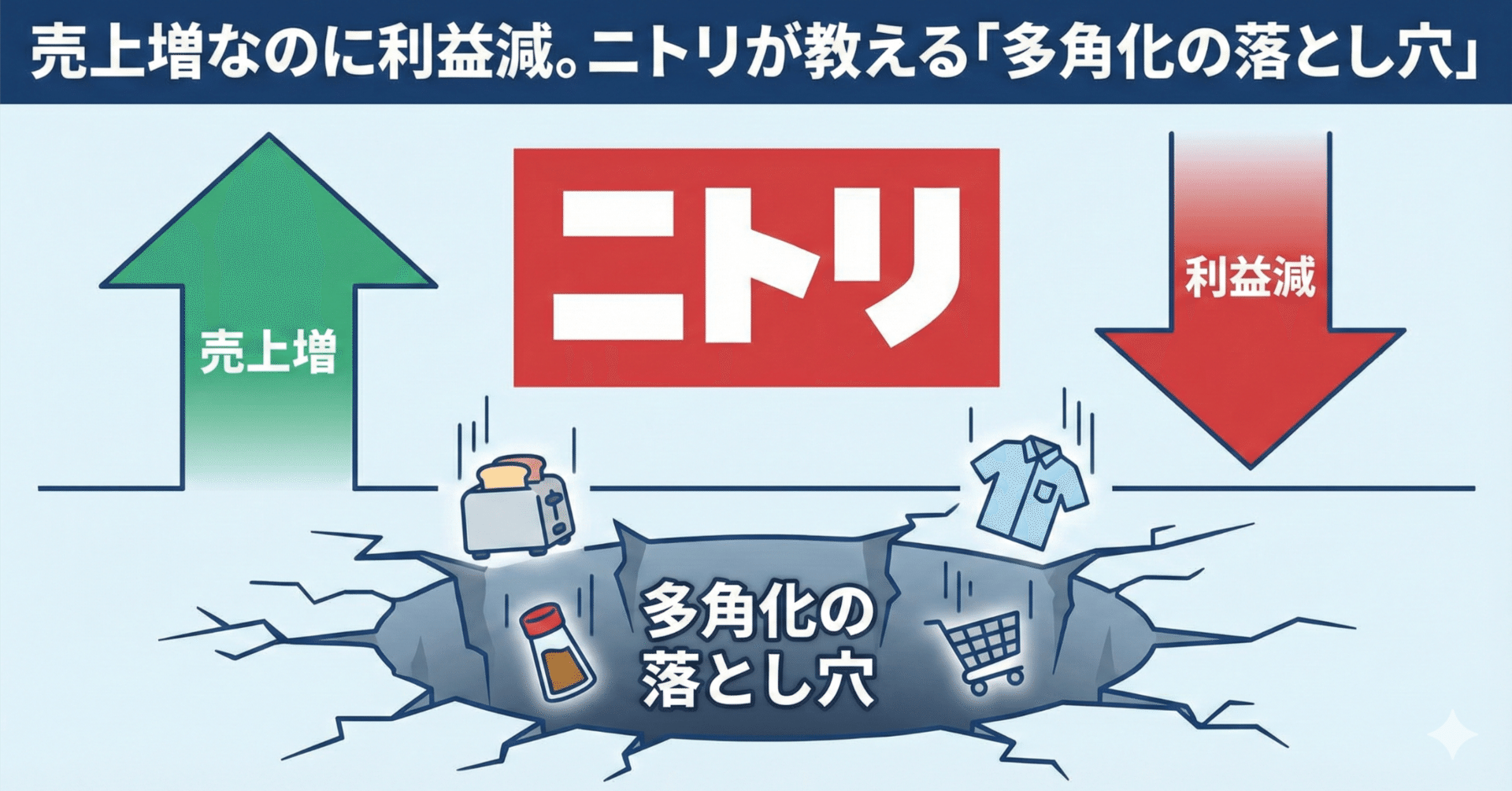 売上増なのに利益減。ニトリが教える「多角化の落とし穴」｜株式会社未楽