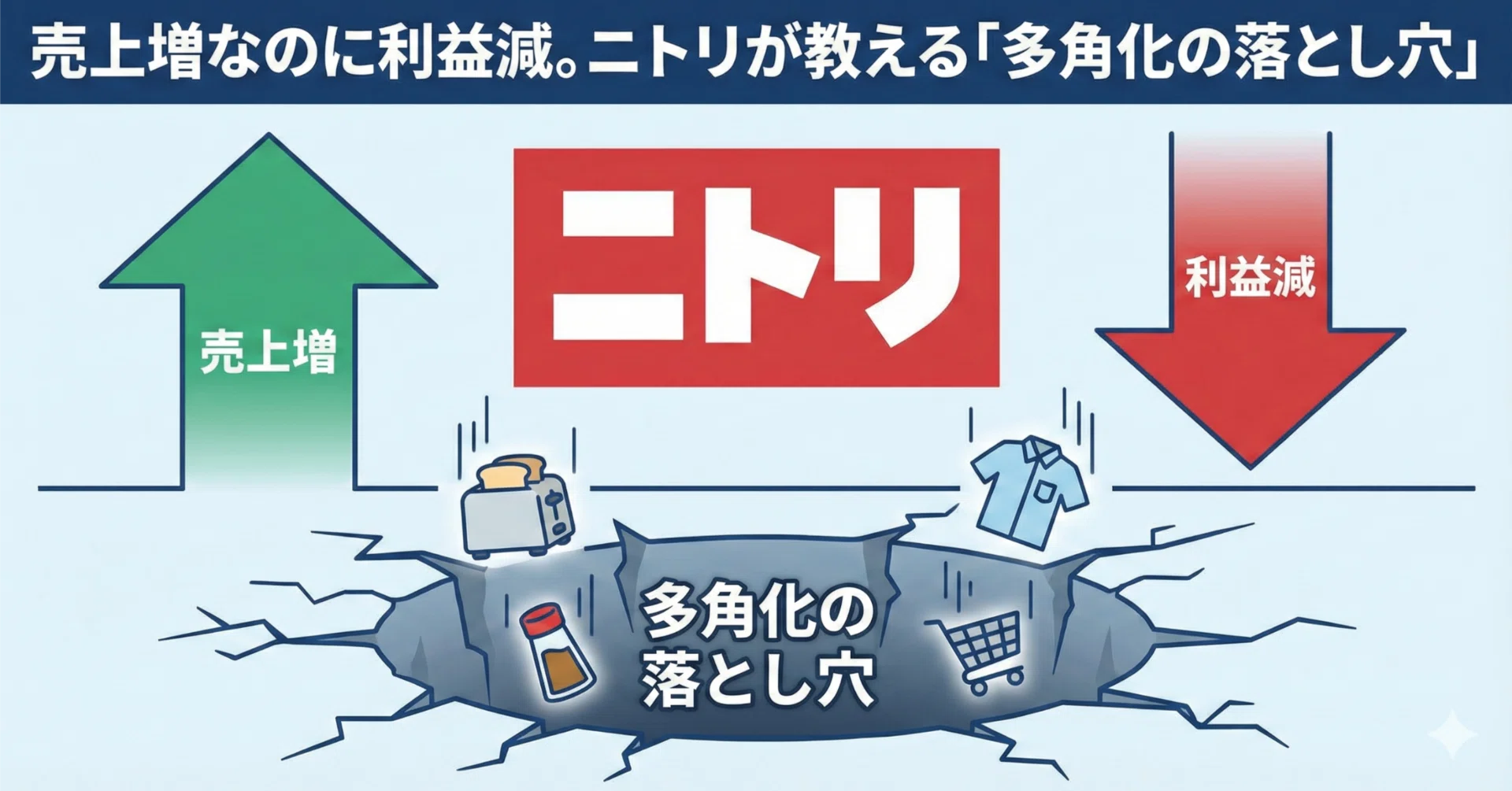 売上増なのに利益減。ニトリが教える「多角化の落とし穴」｜株式会社未