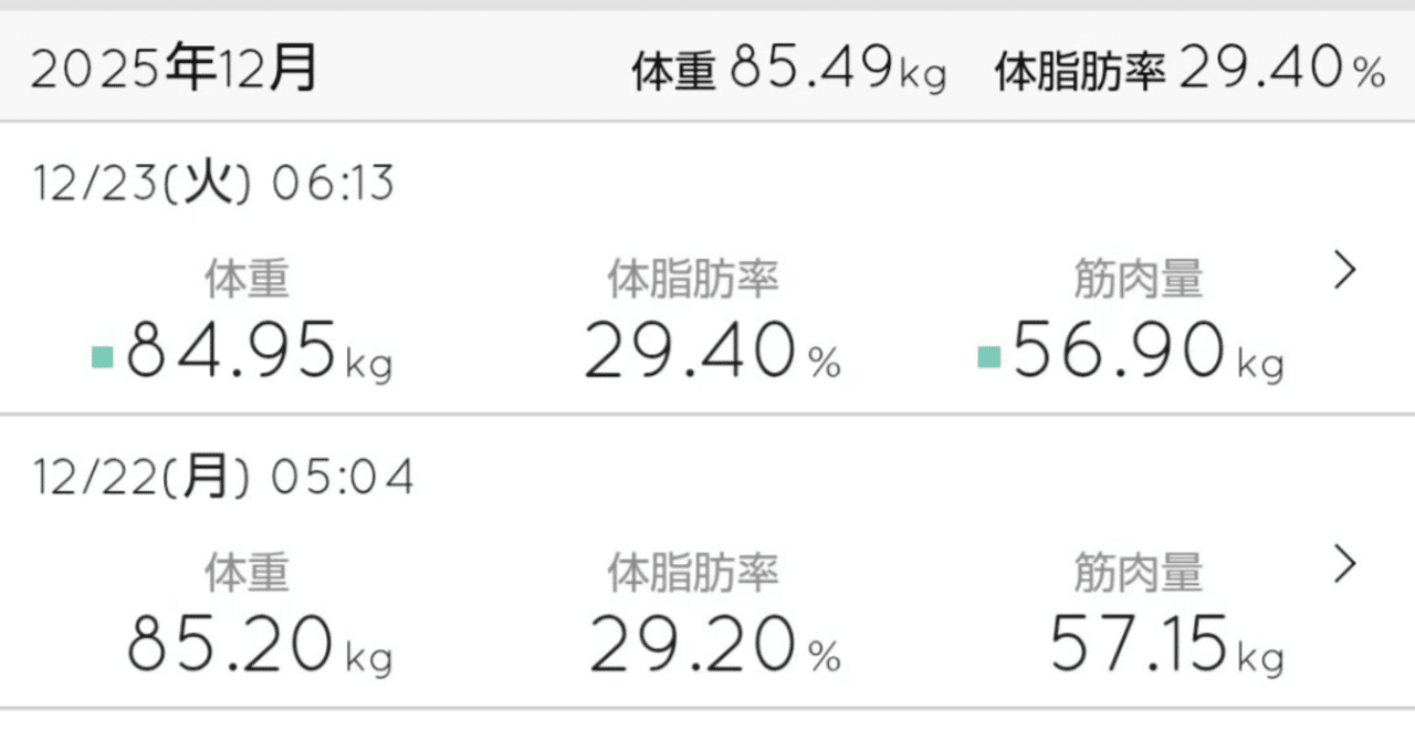 ダイエット開始後一週間経過｜ゴロリア