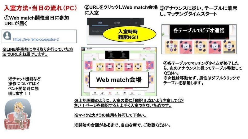 入室流れの説明