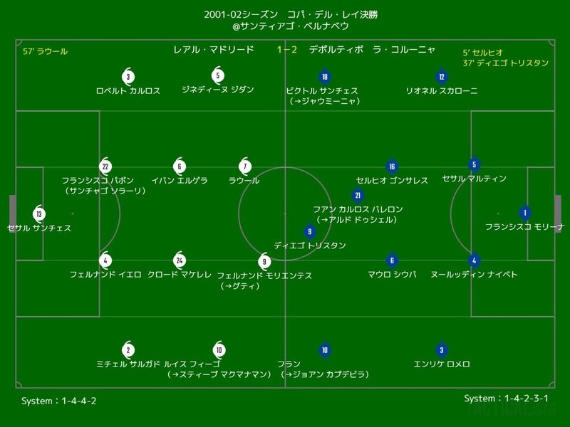 01 02シーズン コパ デル レイ決勝 レアル マドリードvsデポルティボ ラ コルーニャ ジダネスとパボネスと第三勢力 アジアンベコム Note 01 02シーズン コパ デル レイ決勝 レアル マドリードvsデポルティボ ラ コルーニャ ジダネスとパボネスと第三勢力 アジアンベコム Note