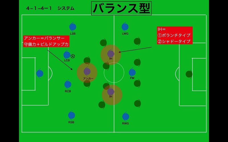 システム論 4 1 4 1システムについて 1 Boa Sorte Note