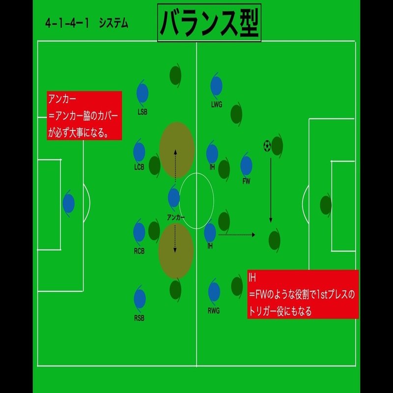 システム論 4 1 4 1システムについて 1 Boa Sorte Note