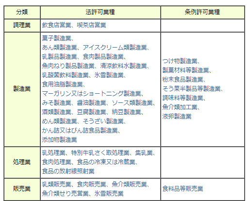 食品製造業