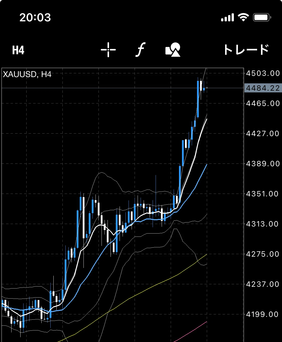 [12/23 (Tue) Gold / XAUUSD Chart Analysis] Reached a new all-time high ...