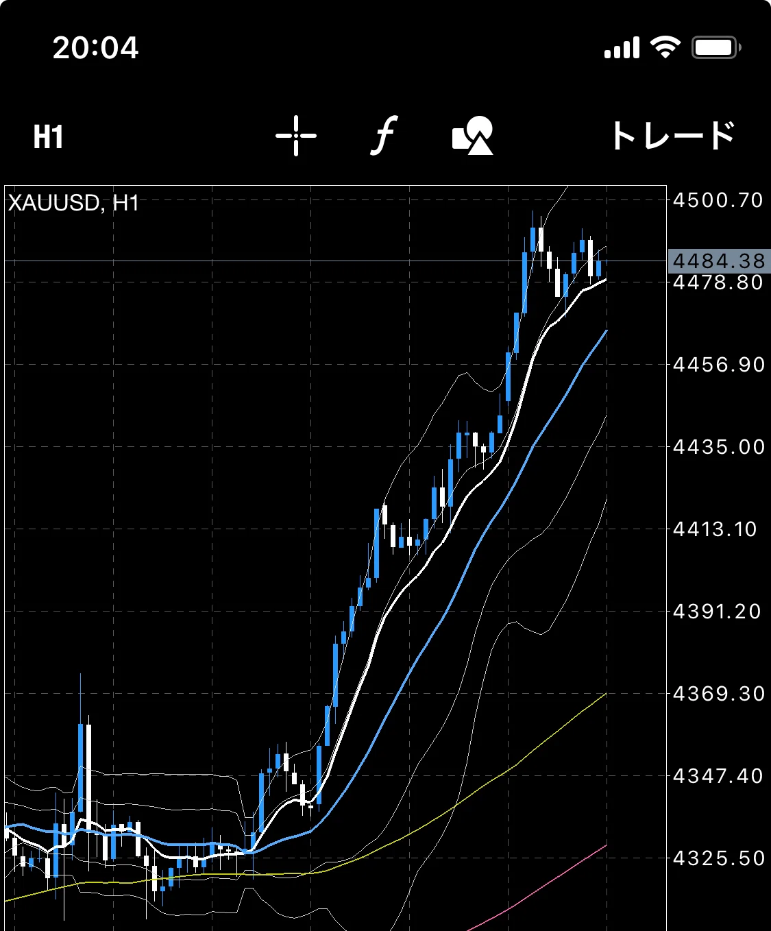 [12/23 (Tue) Gold / XAUUSD Chart Analysis] Reached a new all-time high ...