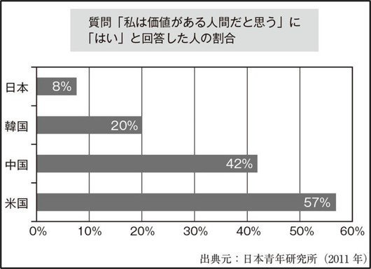 図1