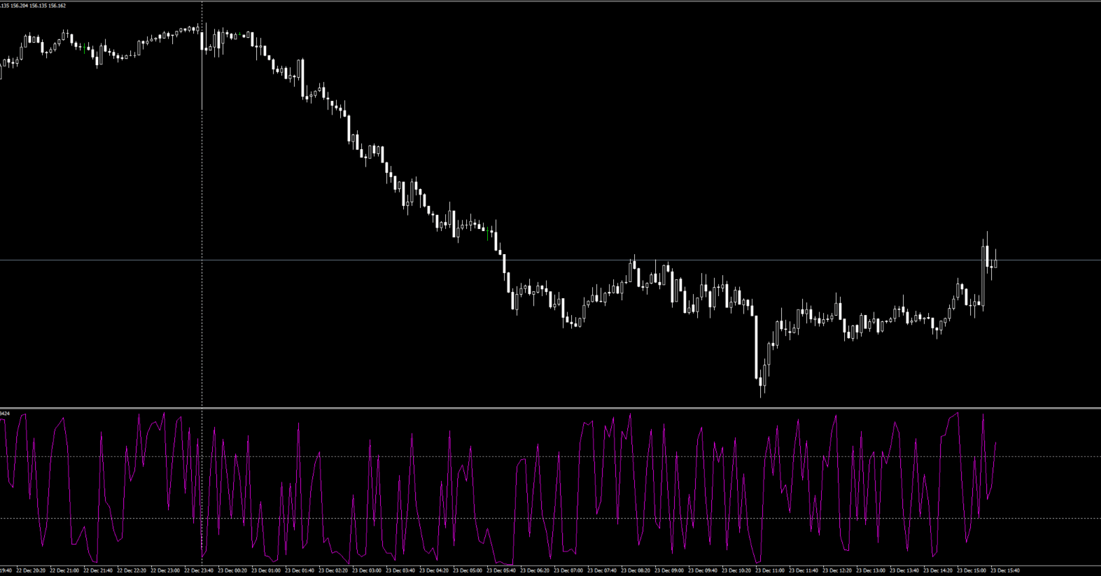 無料配布 爆速反応 Time Decay Weighted RSI 加重RSI インジケーター｜旋律のN