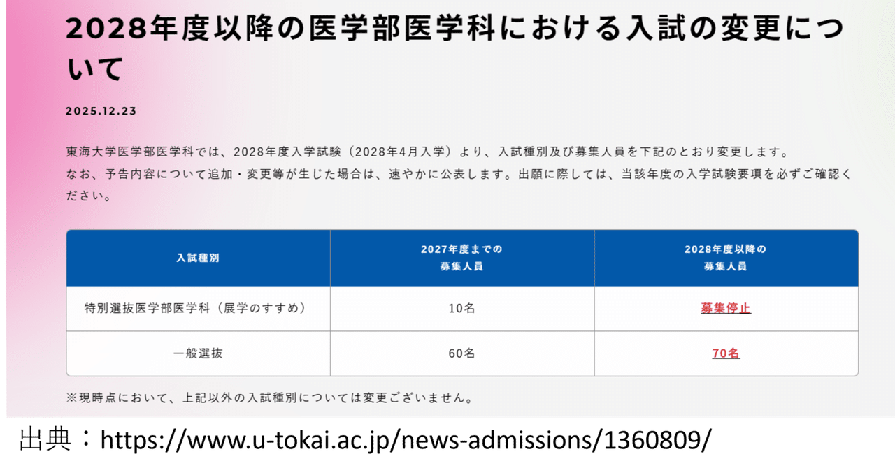 重要】展学のすすめ、来年を最後に終了へ｜医学部編入だるま塾
