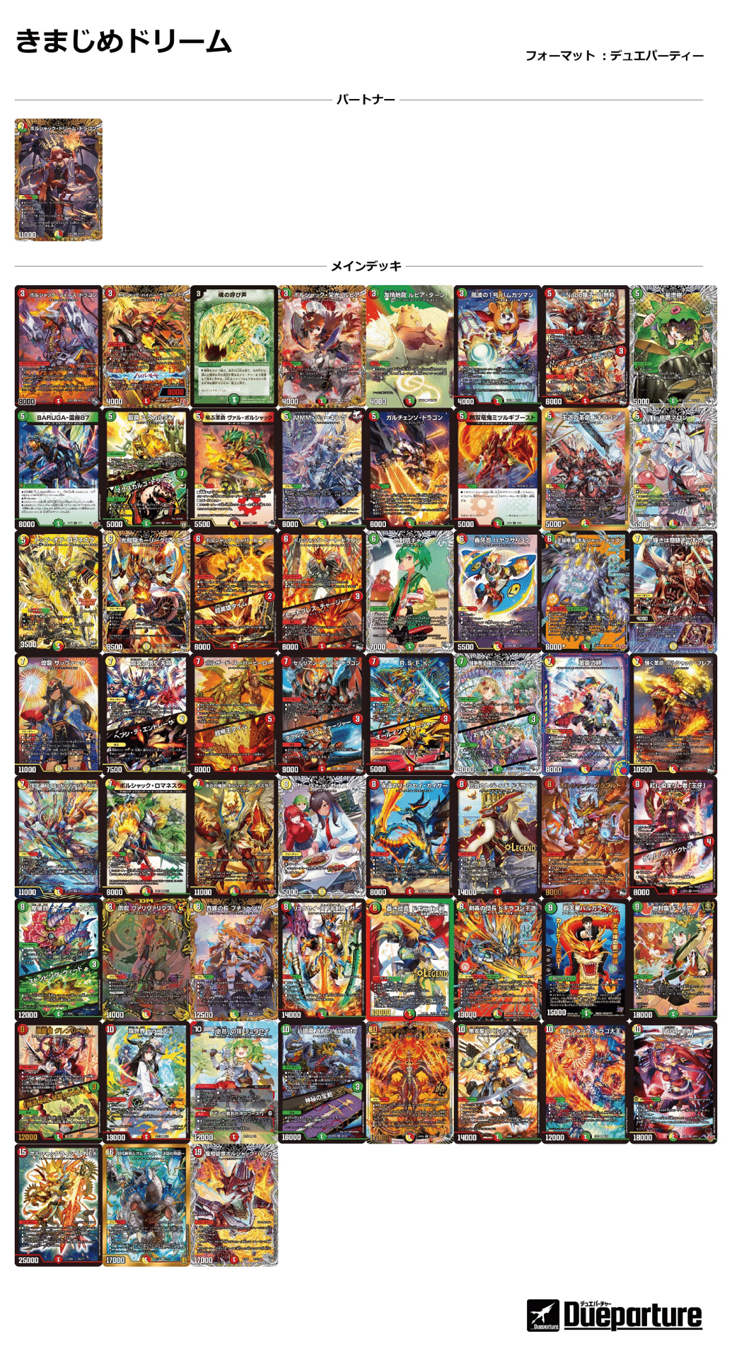 デュエパーティーをやろうよの記事2025｜Burger