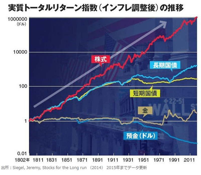 ジェレミーシーゲル