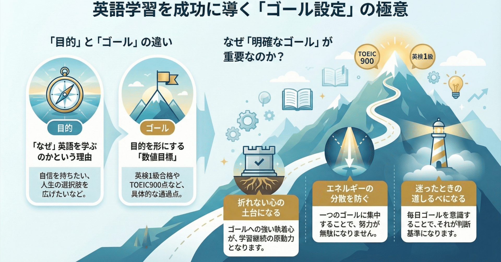 英語学習はゴールを明確に｜DAISUKE