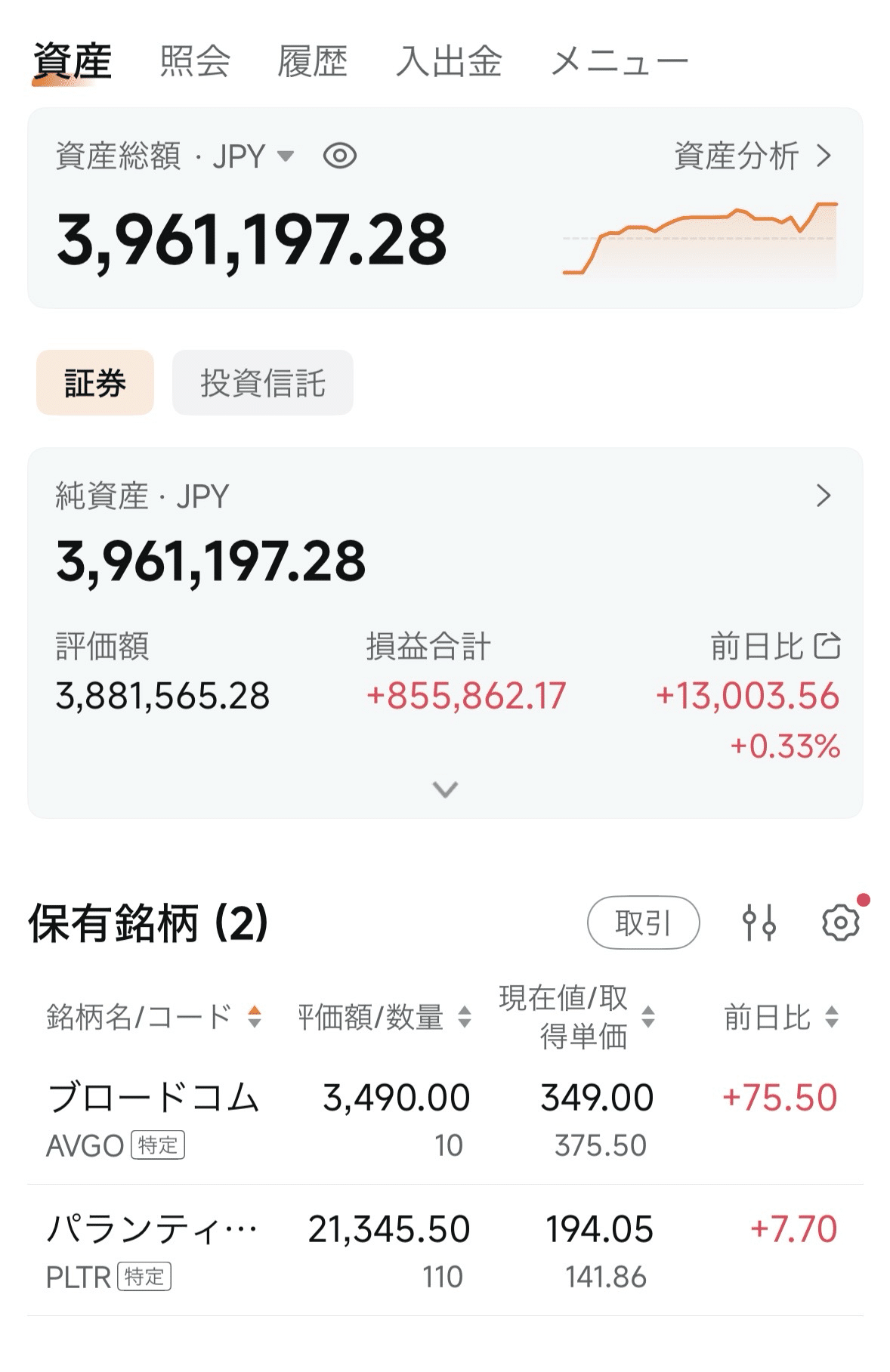本日の結果｜指値だけ置いて、相場に無視された日｜資さん