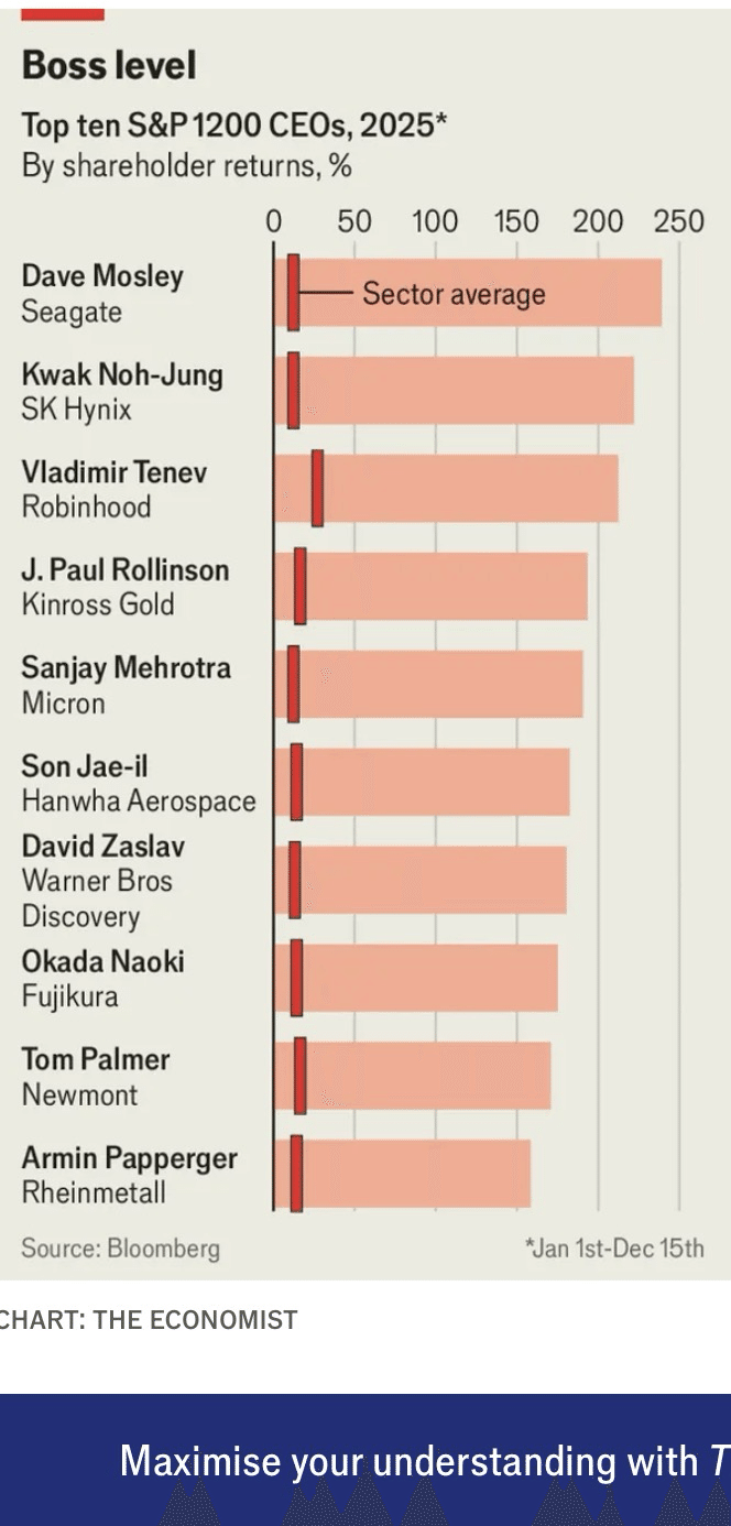 2025年 世界CEOランキング｜Hayato Matsui『逆転人生』共著者