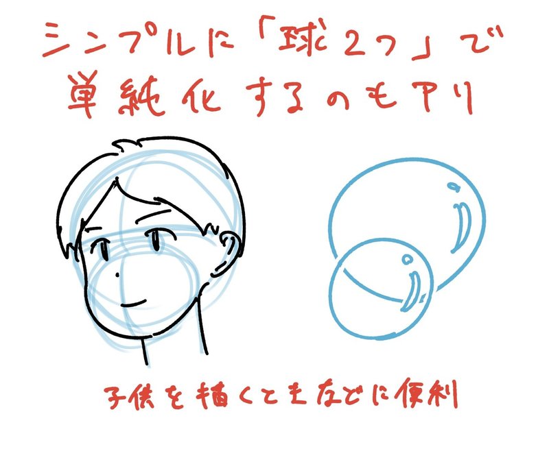 人体の作画 頭の形 Jo Note 人体の作画 頭の形 Jo Note