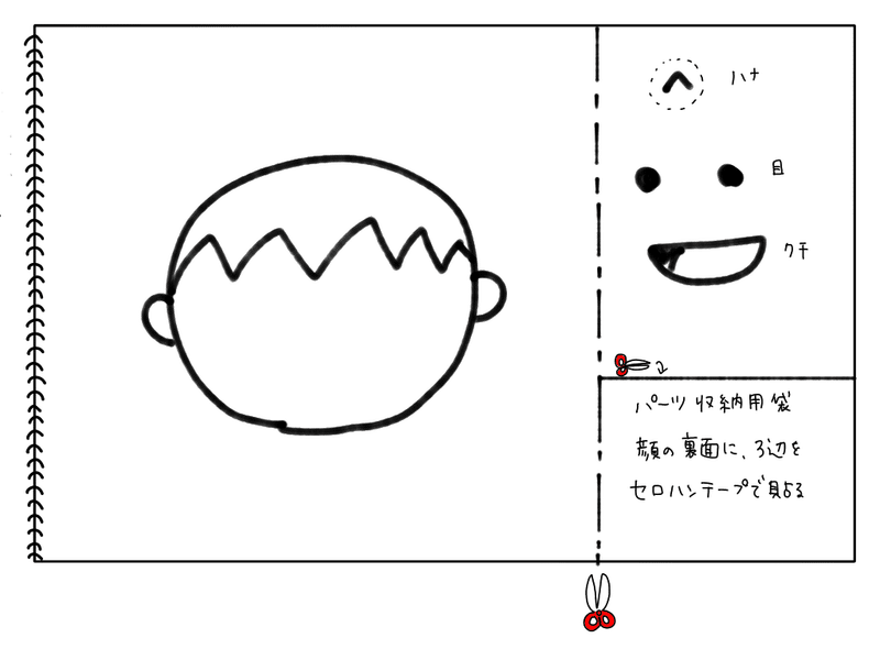 ゆっこ幼稚園4日目 福笑い を作って遊んでみた ゆっこ 二児の母 小児科看護師 Note