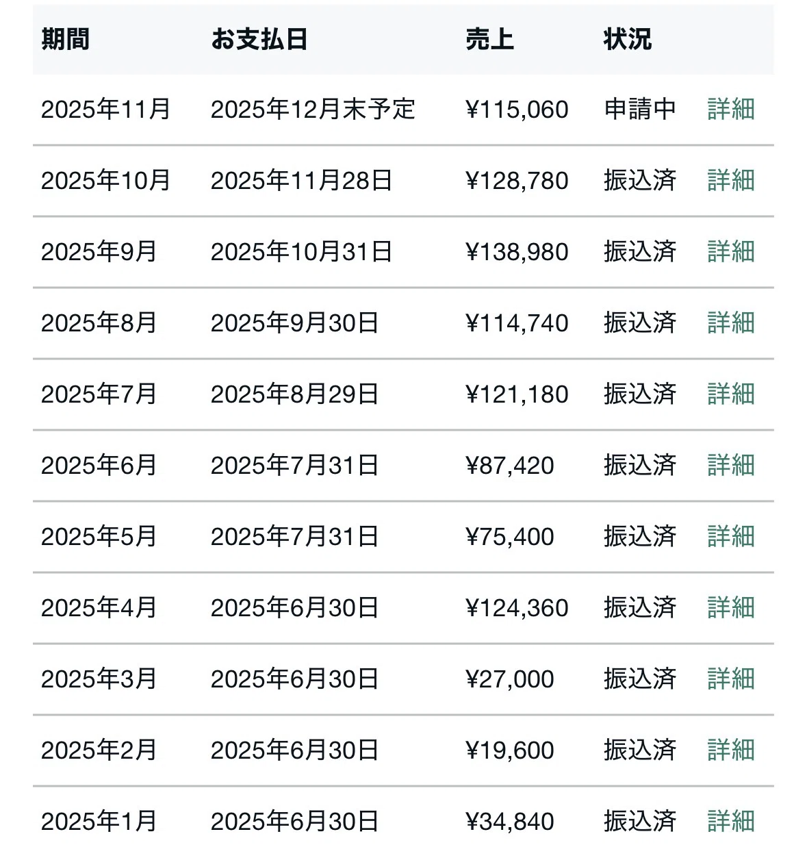 noteで年収1000万」は初心者こそ最初に読むべき1冊。｜しょくにん