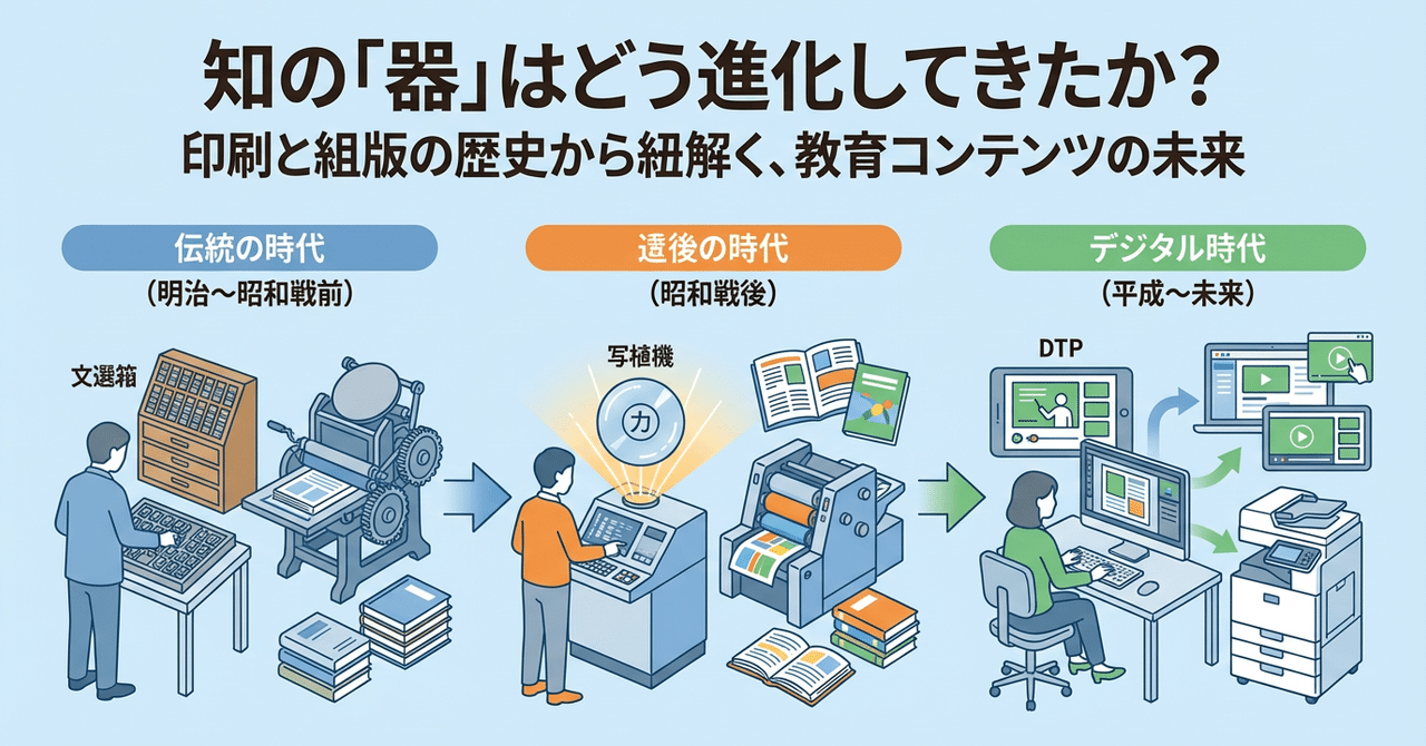 知の「器」はどう進化してきたか？ —— 印刷と組版の歴史から紐解く、教育コンテンツの未来