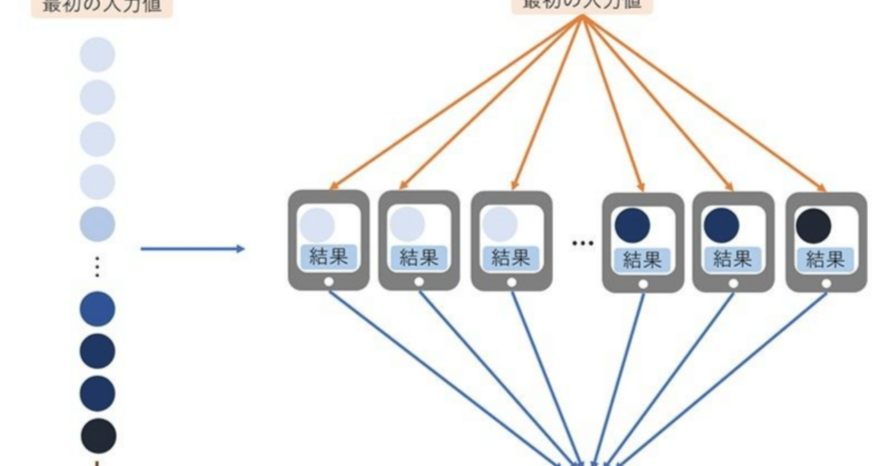 スマホ1000万台規模の分散レンダリングの可否評価｜sherringford