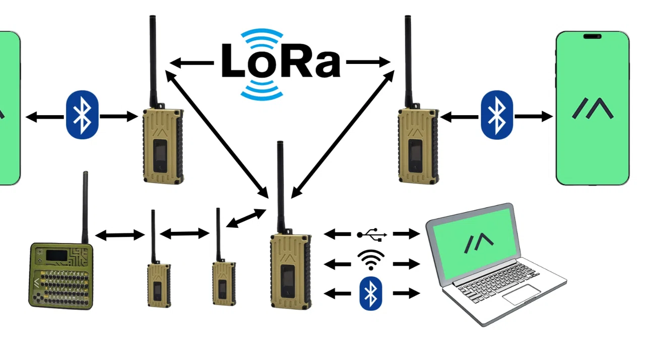 Can Meshtastic become the 'fifth license-free radio'?｜LoPRA Lab