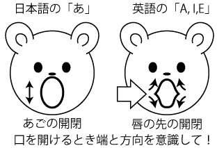洋楽をかっこよく歌うコツ 発音編 Creator Miho Note