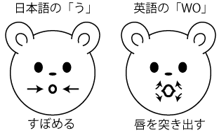 洋楽をかっこよく歌うコツ 発音編 Creator Miho Note