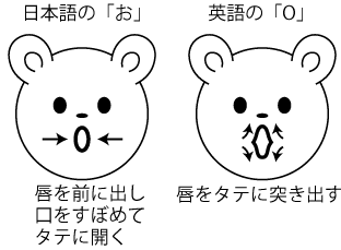 洋楽をかっこよく歌うコツ 発音編 Creator Miho Note