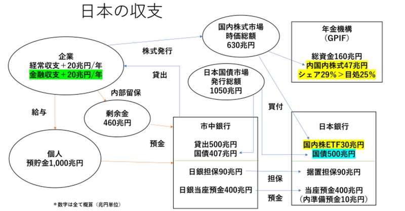 なぜ日本とドイツの長期金利は上がらないのか 損切丸 Note