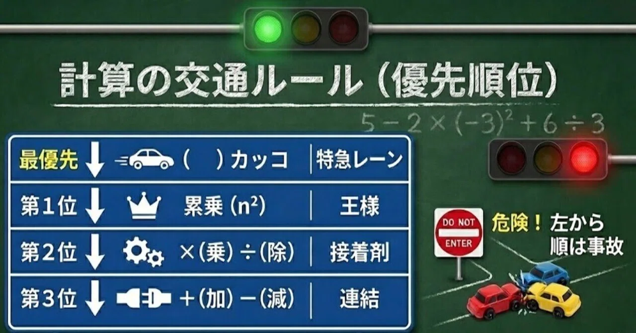 [Adult Math Refresher Vol. 09] Complete Mastery of Calculation 'Traffic ...