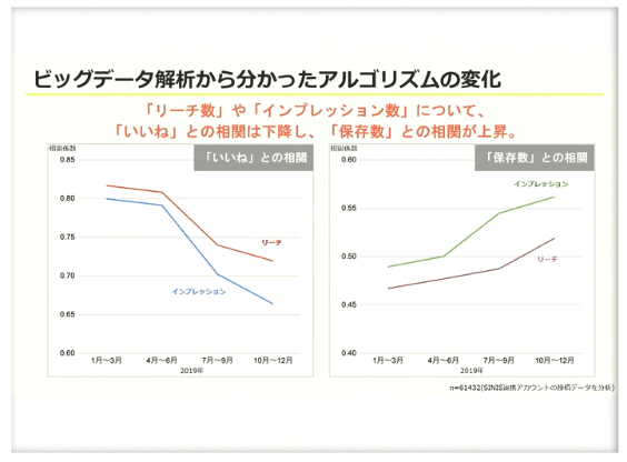 いいね より 保存 を狙うべき理由 金川和也 インスタマーケ多め Note いいね より 保存 を狙うべき理由 金川和也 インスタマーケ多め Note