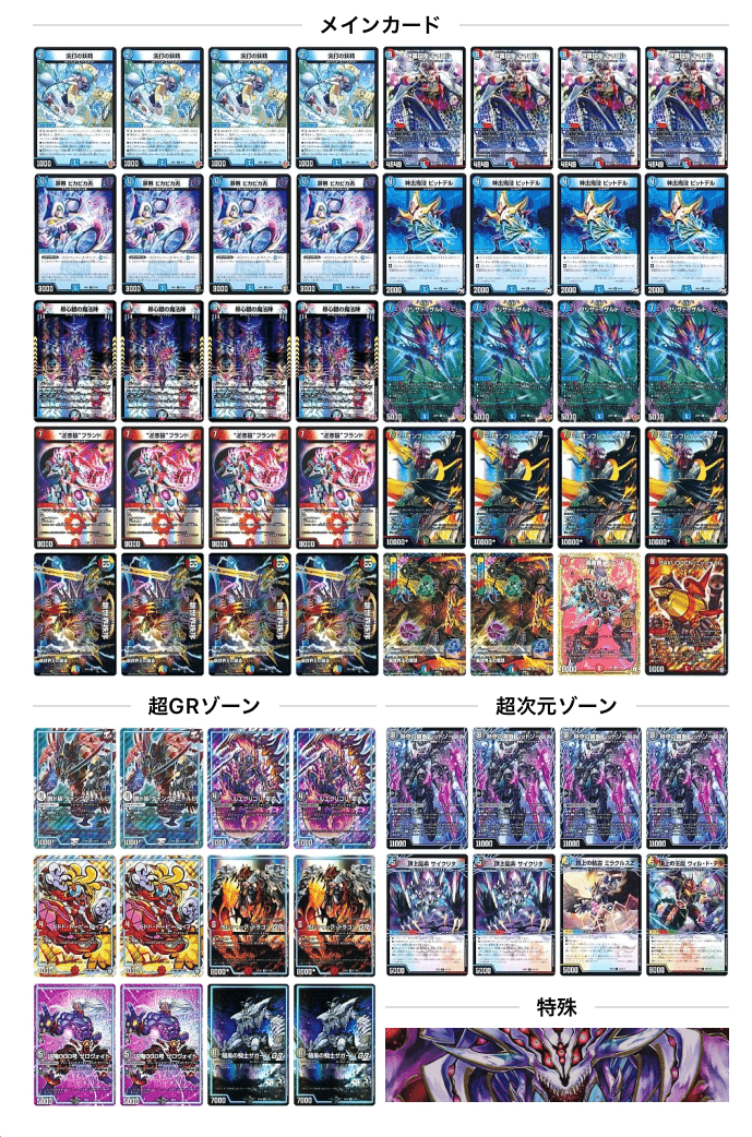 第34回アドコロ(新弾デッキ調整回)｜アドコロ