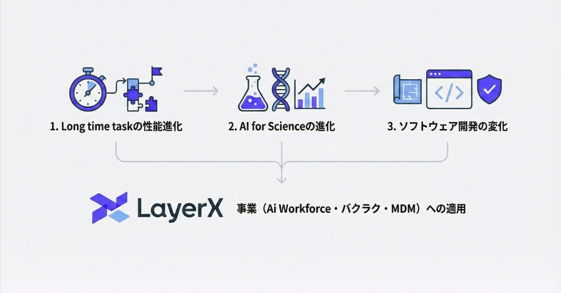 2026年の技術周りトピック｜Matsumoto Yuki