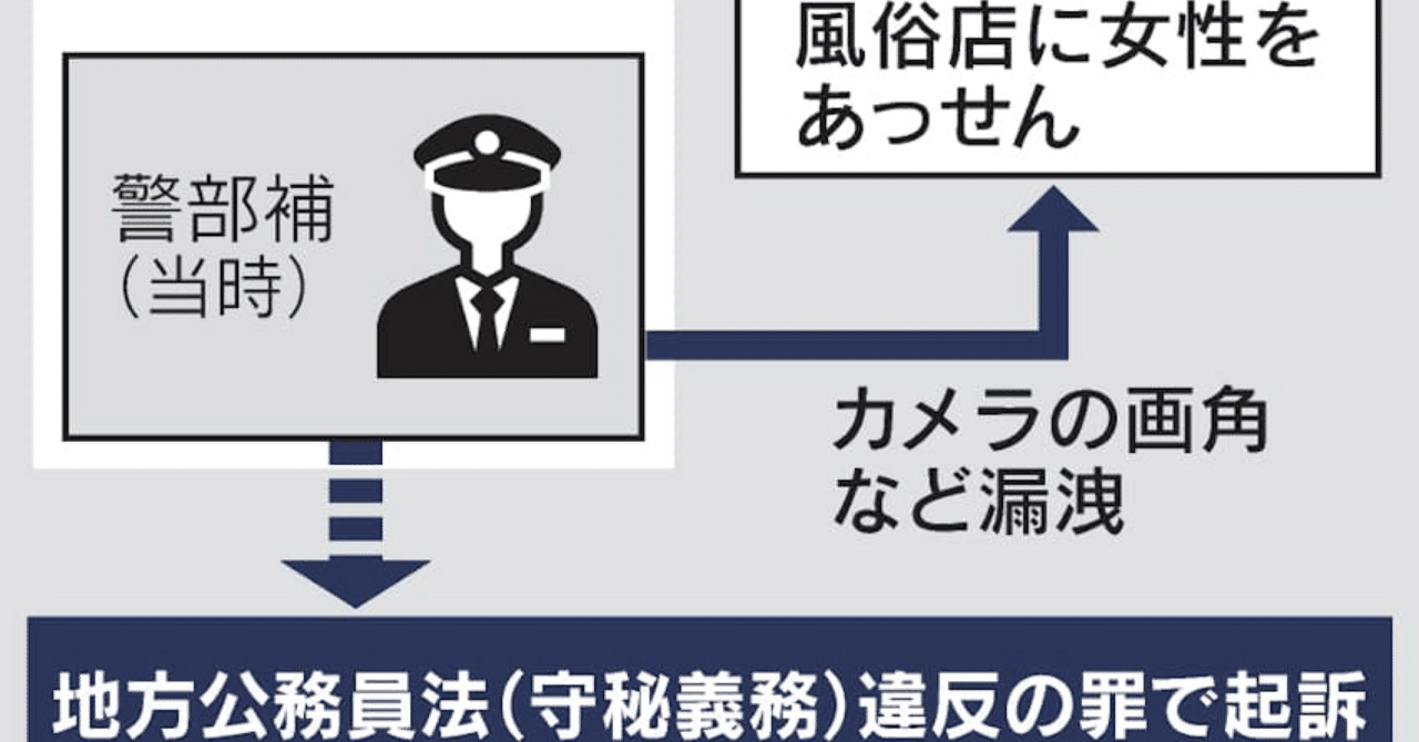トクリュウ」に加担した元担当警部補の裏切り行為を起訴｜齊藤潤