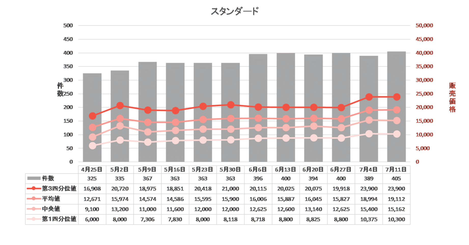 Octoparseを使って3ヶ月先までの京都のホテル販売価格を調査してみた｜堀江卓矢（DMO KYOTO）