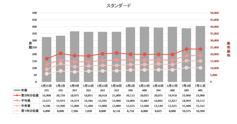 Octoparseを使って3ヶ月先までの京都のホテル販売価格を調査してみた