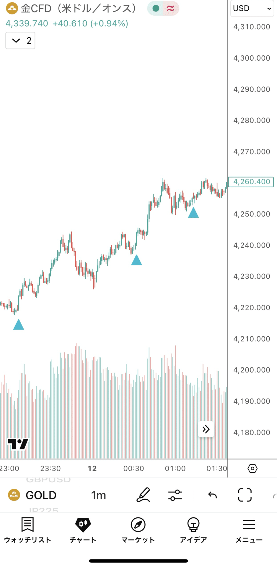 ついにスマホチャートで売買サインが見れるようになったと言う話。｜自作インジでFXトレード