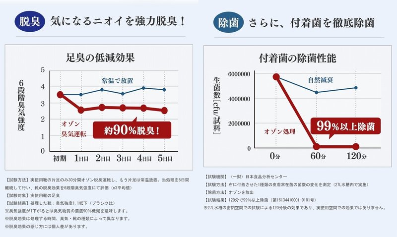 オゾン脱臭